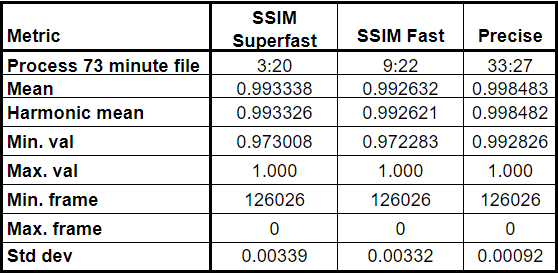 Superfast Mode for SSIM and MS SSIM