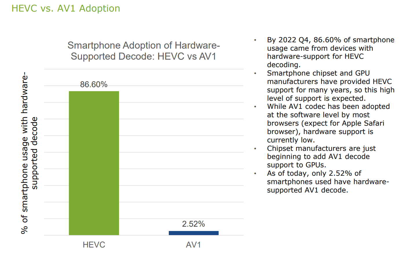 hevc vs av1 adoption